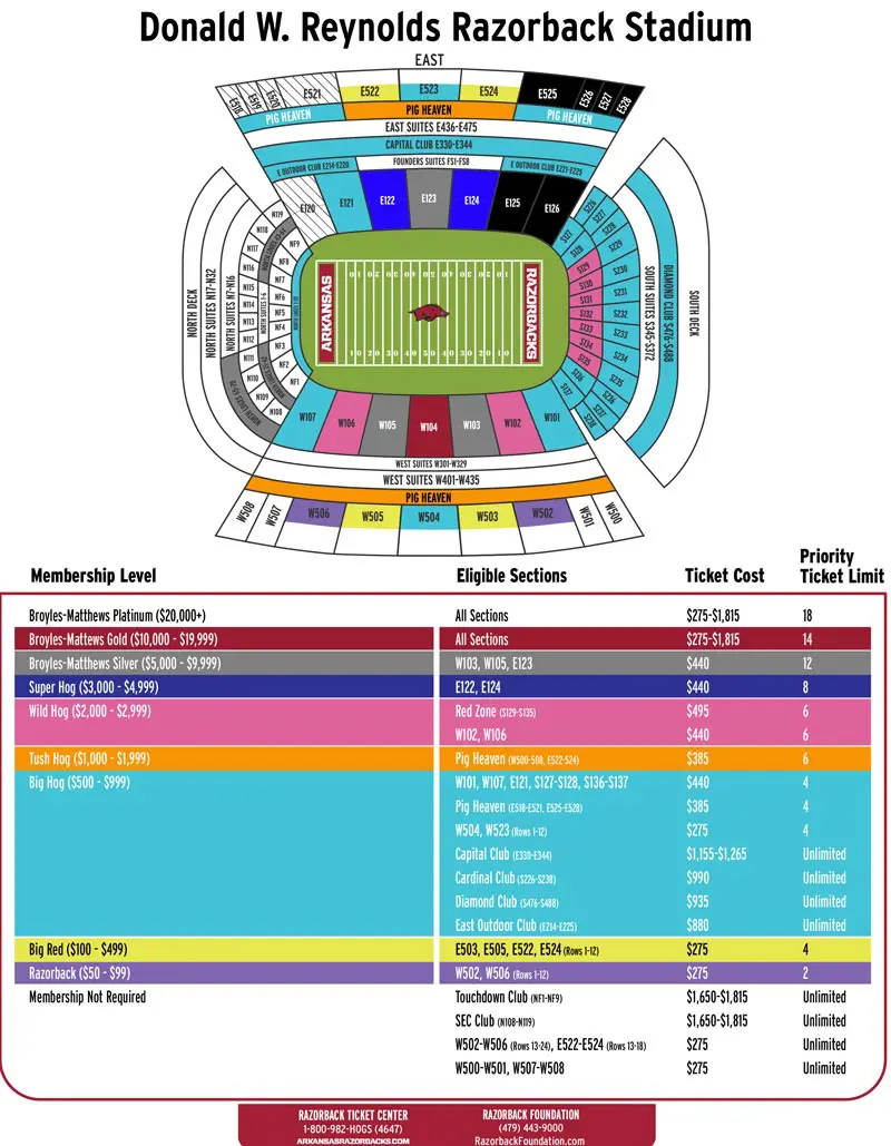 Stadium Map